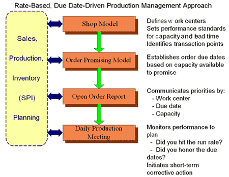 Lean Manufacturing e World Class Manufacturing