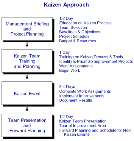 LABOR ADVOCACY GROUP: 5S & KAIZEN APPLICATION